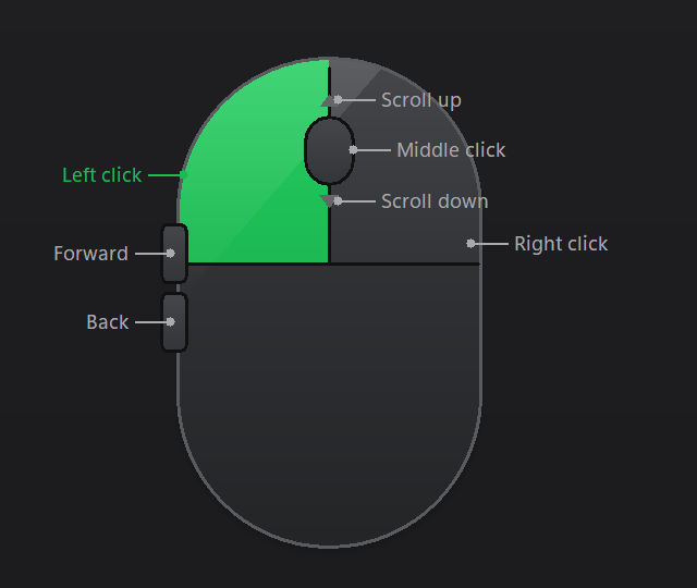 Detail of the Customize page: the mouse drawing with labels for left click, right click, middle click, scroll up, scroll down, forward and back